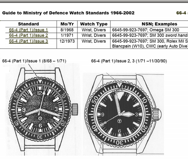 Current NATO Pattern Quartz PVD Military Divers Watch with Sapphire Crystal and 10 Year Battery Life - NATO STOCK NUMBER NSN 6645-99-969-5589